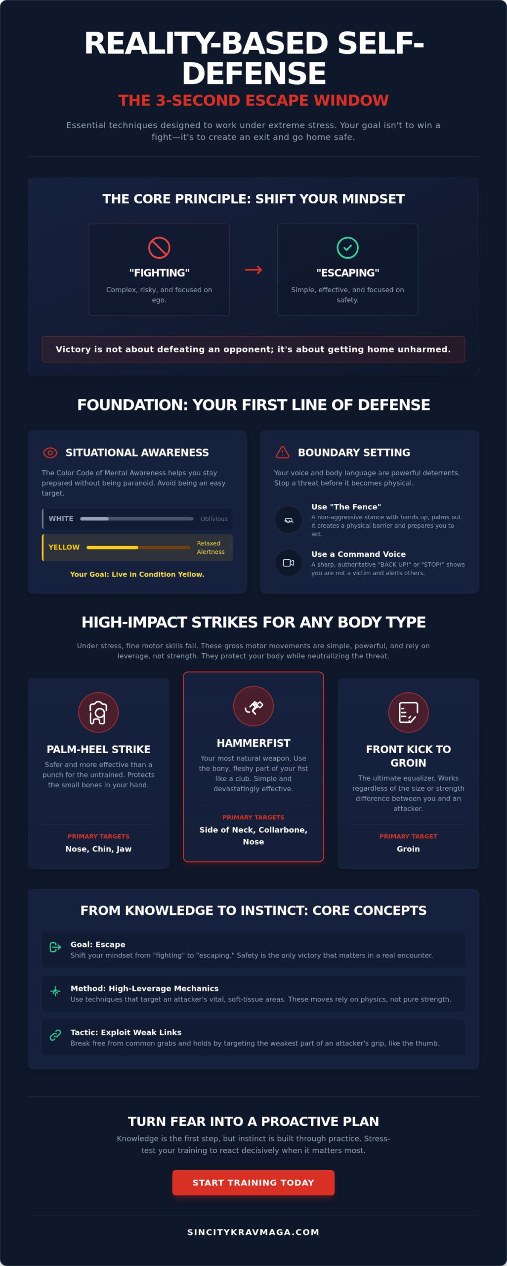 5 Essential Self-Defense Moves Everyone Should Know in 2026