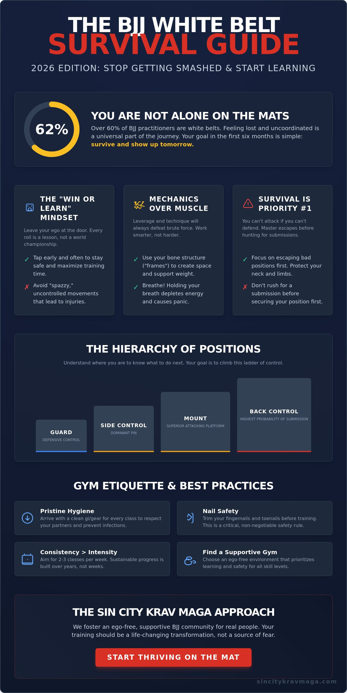 BJJ White Belt Tips: How to Survive and Thrive in Your First Year (2026 Guide)