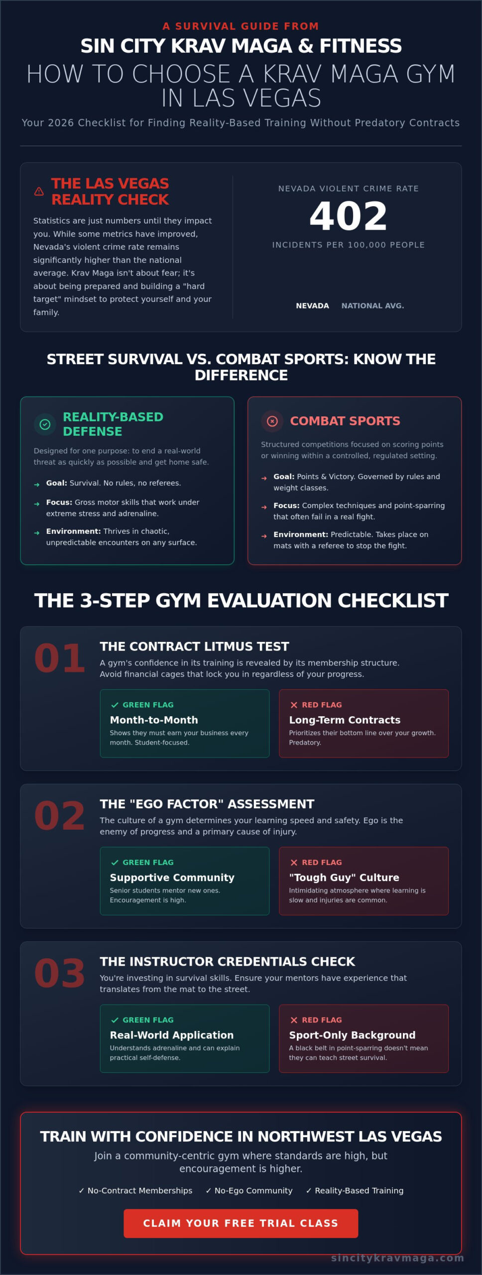 Krav Maga Las Vegas: The 2026 Buyer’s Guide to Real-World Self-Defense
