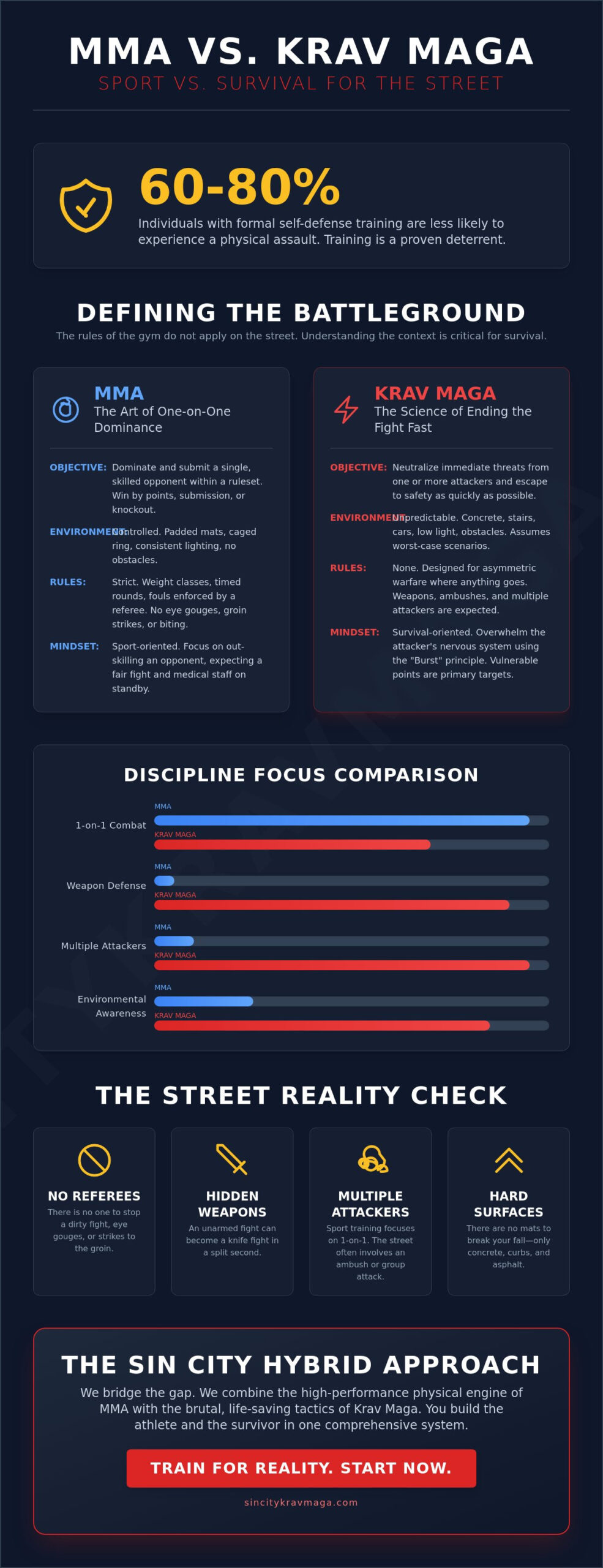 MMA vs. Krav Maga for Street Defense: Which Keeps You Safer in 2026?