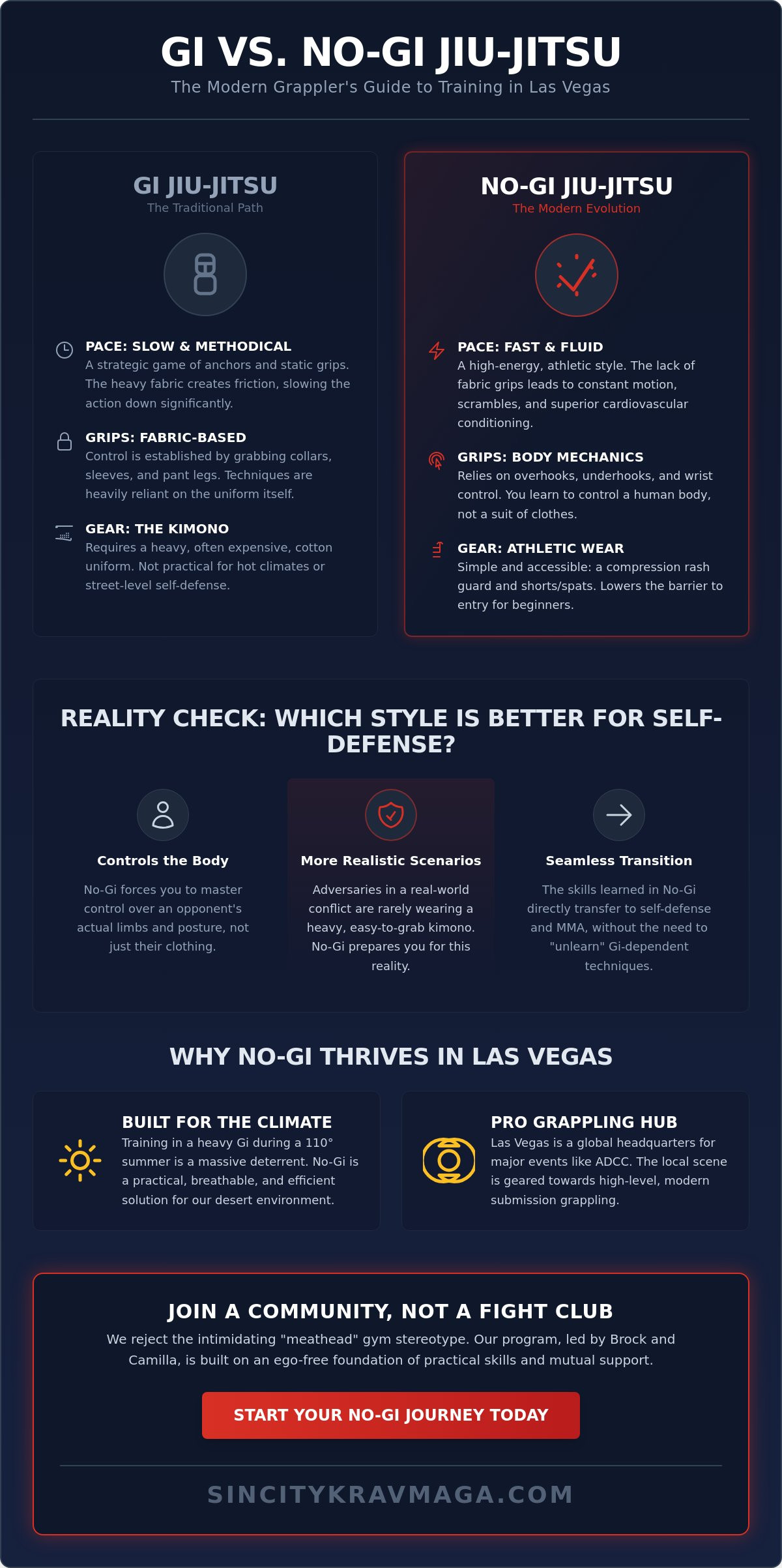 No-Gi Jiu Jitsu Las Vegas: The 2026 Guide to Modern Grappling