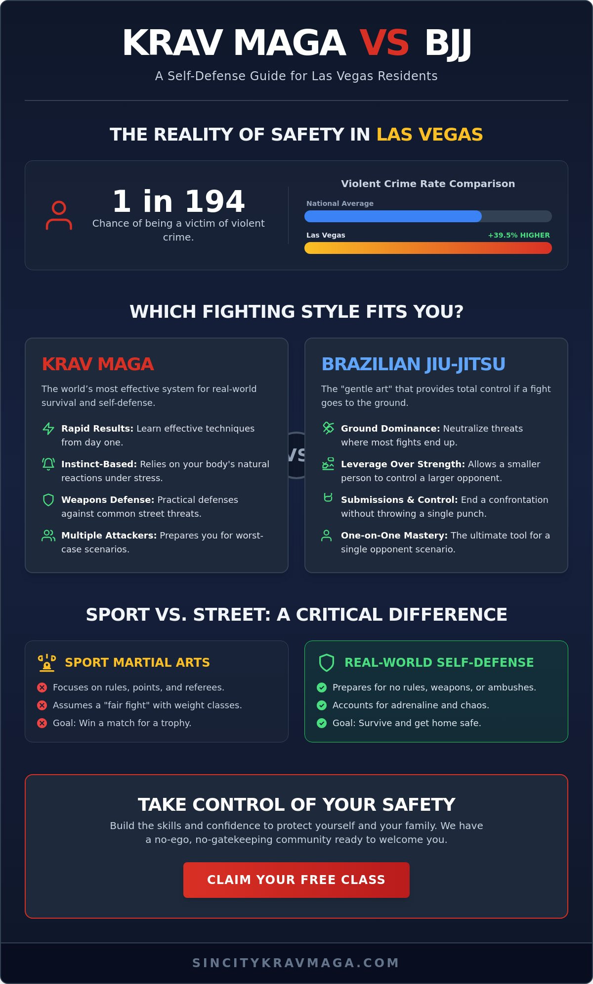 Self Defense Classes in Las Vegas: Your Complete 2026 Guide