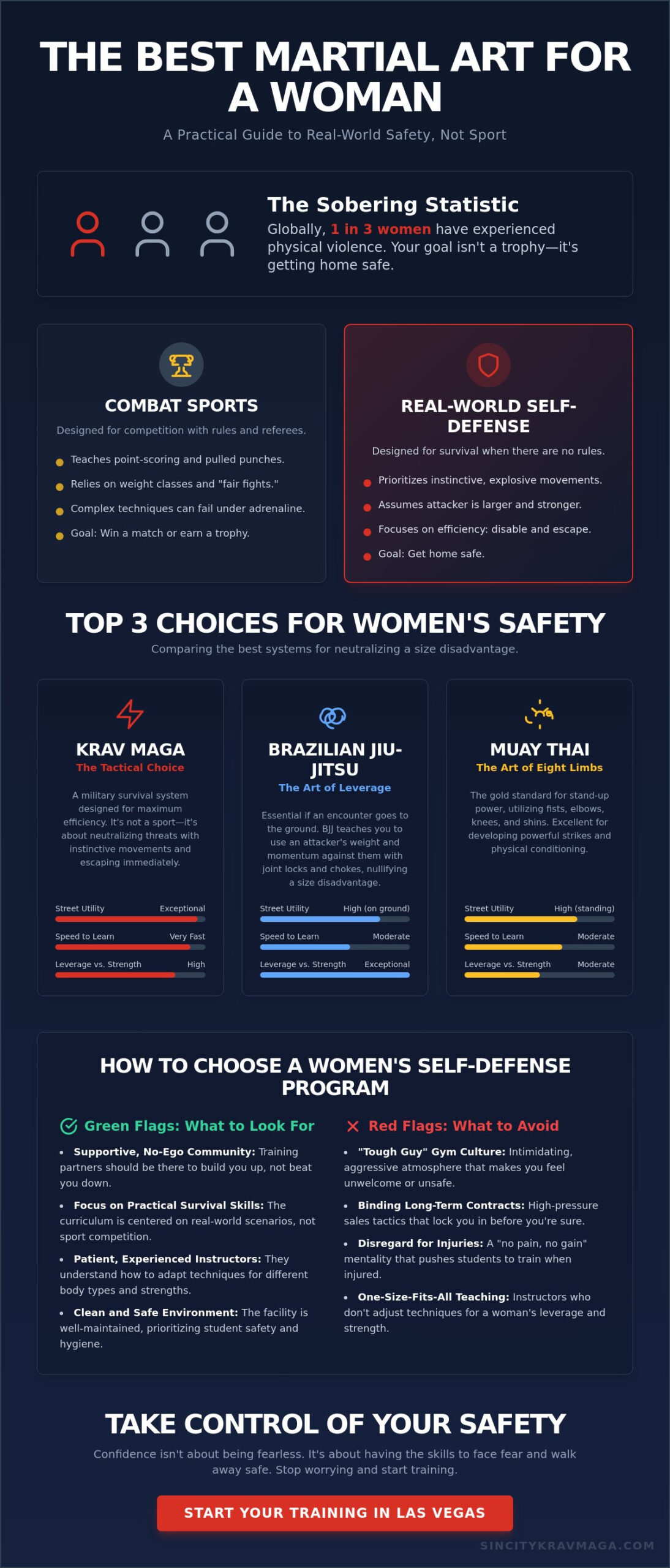 What Is the Best Martial Art for a Woman? 2026 Guide to Real-World Safety