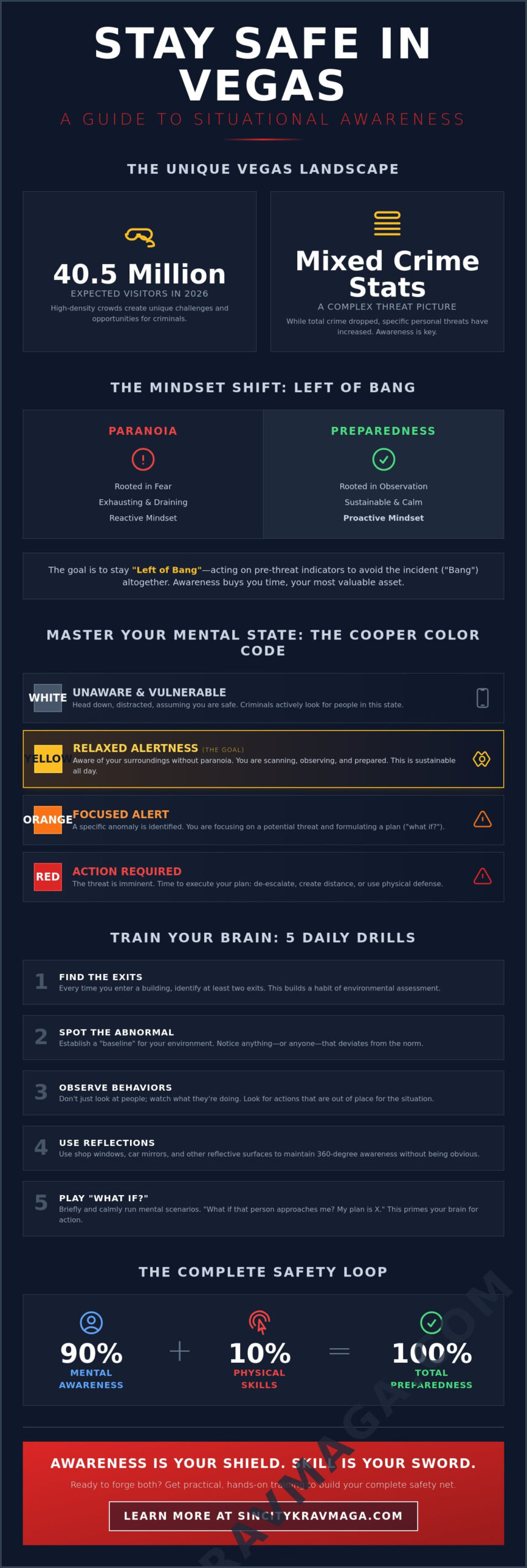 Situational Awareness Training in Las Vegas: Stay Safe in 2026
