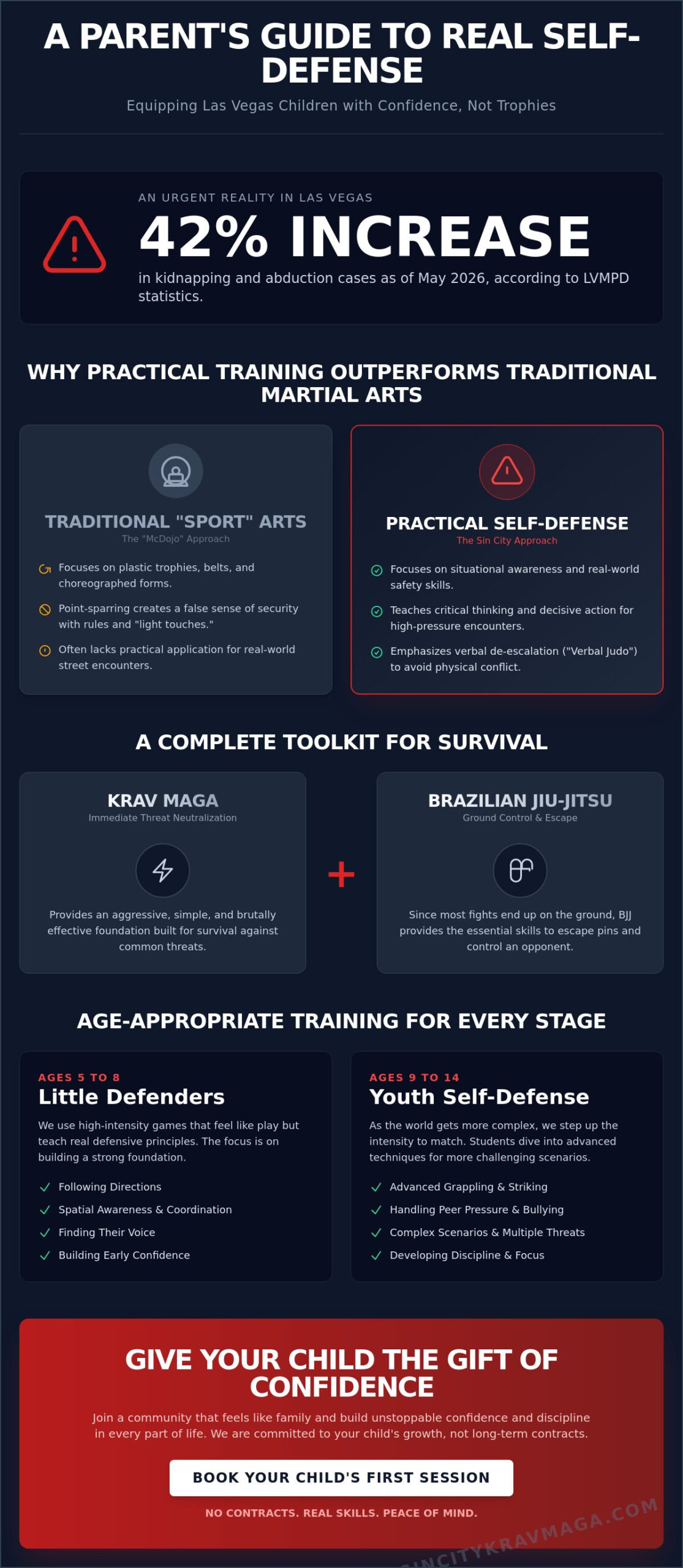 Self Defense Classes for Children in Las Vegas: The 2026 Parent’s Guide
