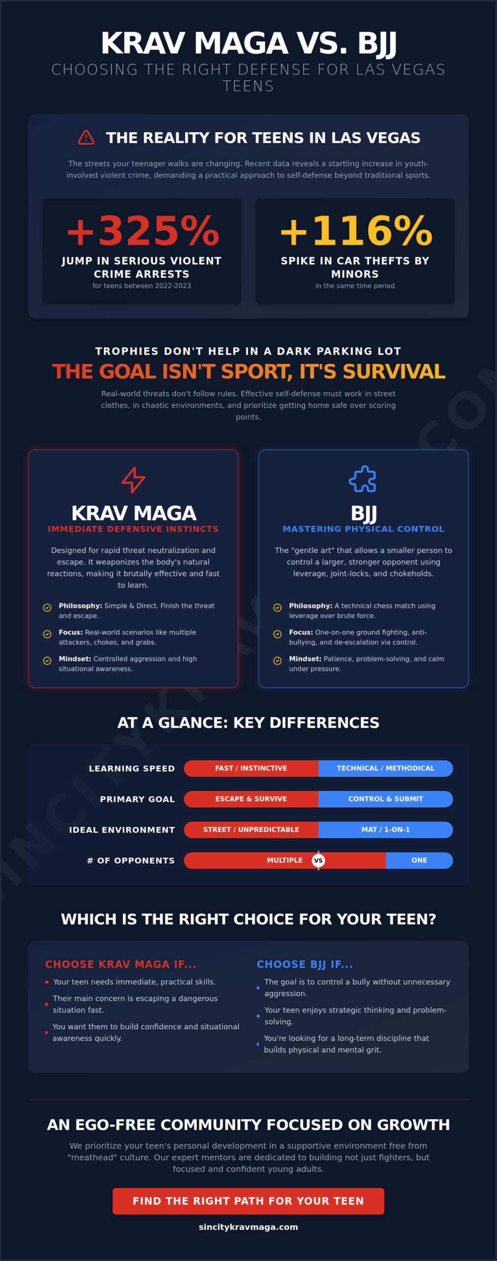 Krav Maga vs BJJ for Teens in Las Vegas: Which is Best in 2026?
