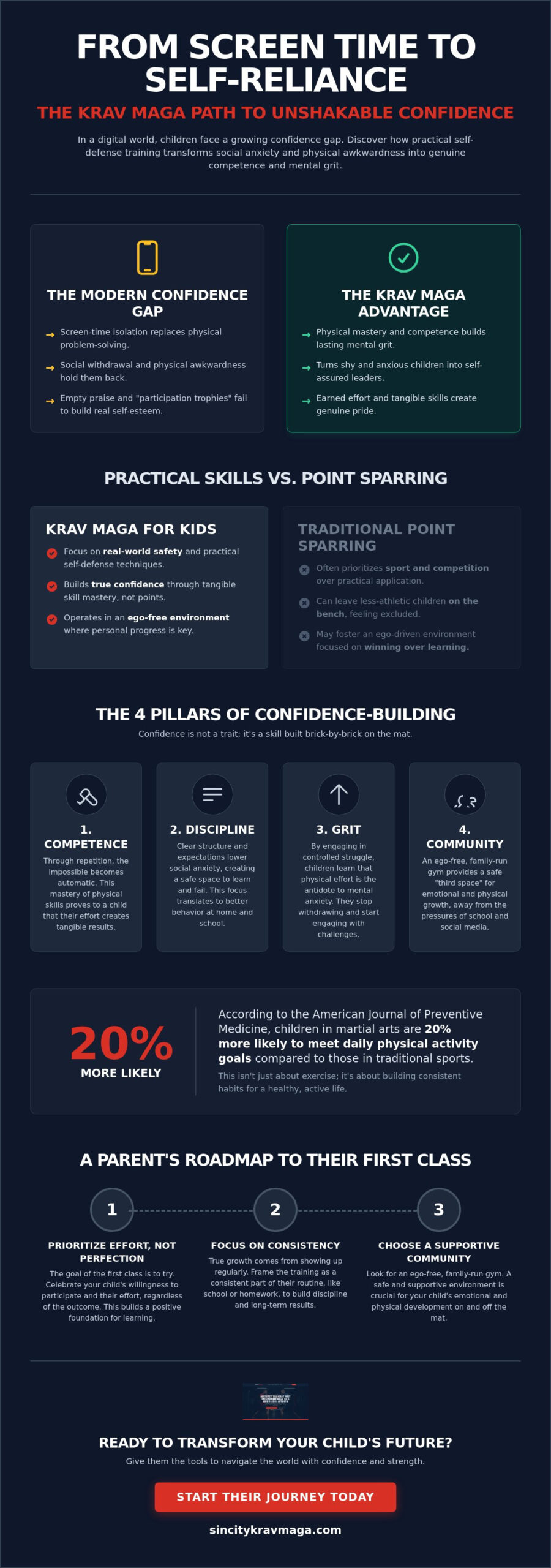 How Martial Arts Builds Unstoppable Confidence in Kids: A 2026 Parent’s Guide