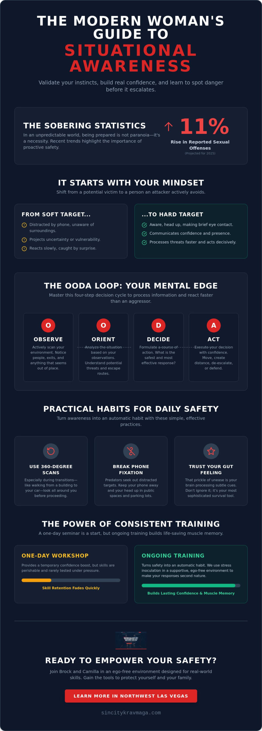Situational Awareness Training for Women Las Vegas: The 2026 Safety Guide