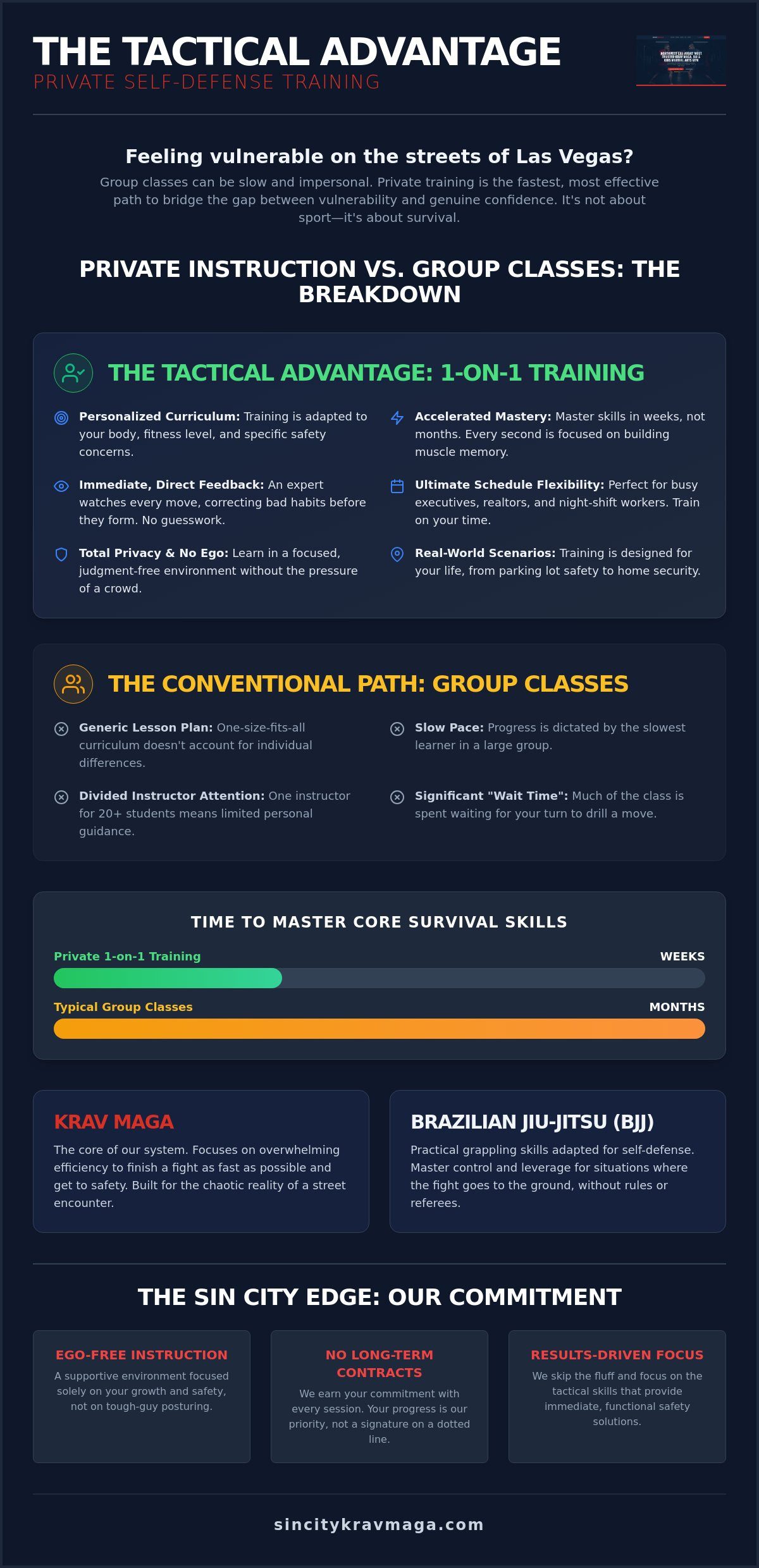 Private Self Defense Training in Las Vegas: The Fast Track to Personal Safety