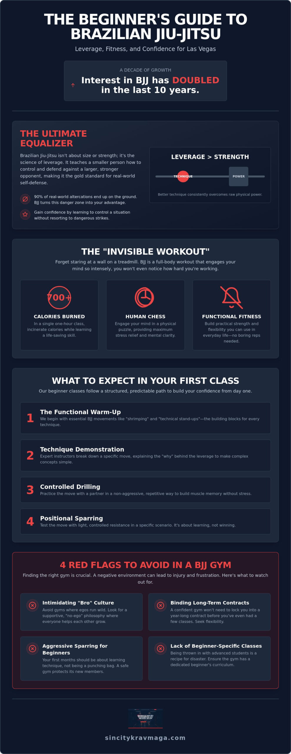 BJJ Classes for Beginners in Las Vegas: Start Your Journey Without the Ego