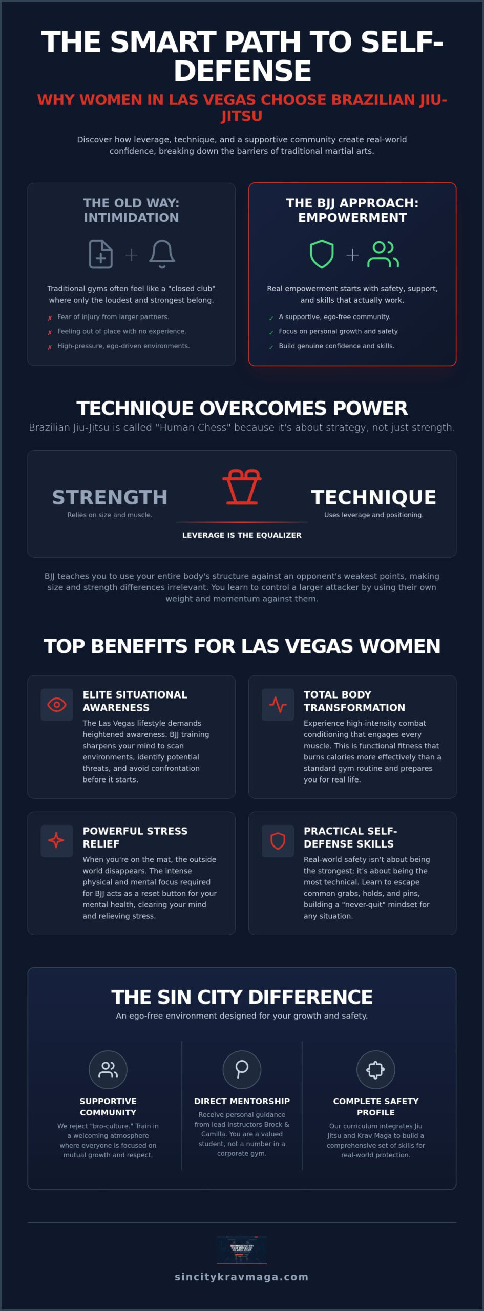 BJJ for Women in Las Vegas: Practical Skills in an Ego-Free Environment