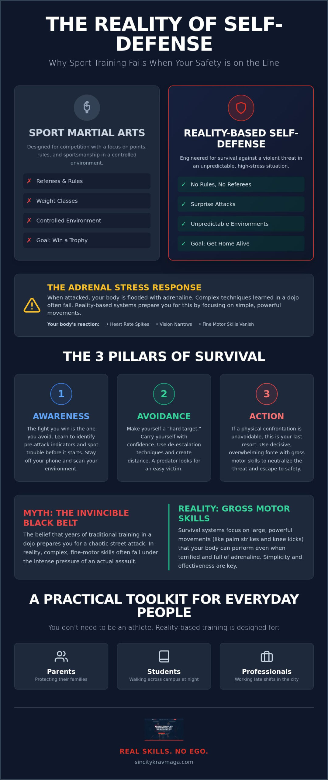 Reality-Based Self-Defense in Las Vegas: A 2026 Guide to Practical Safety