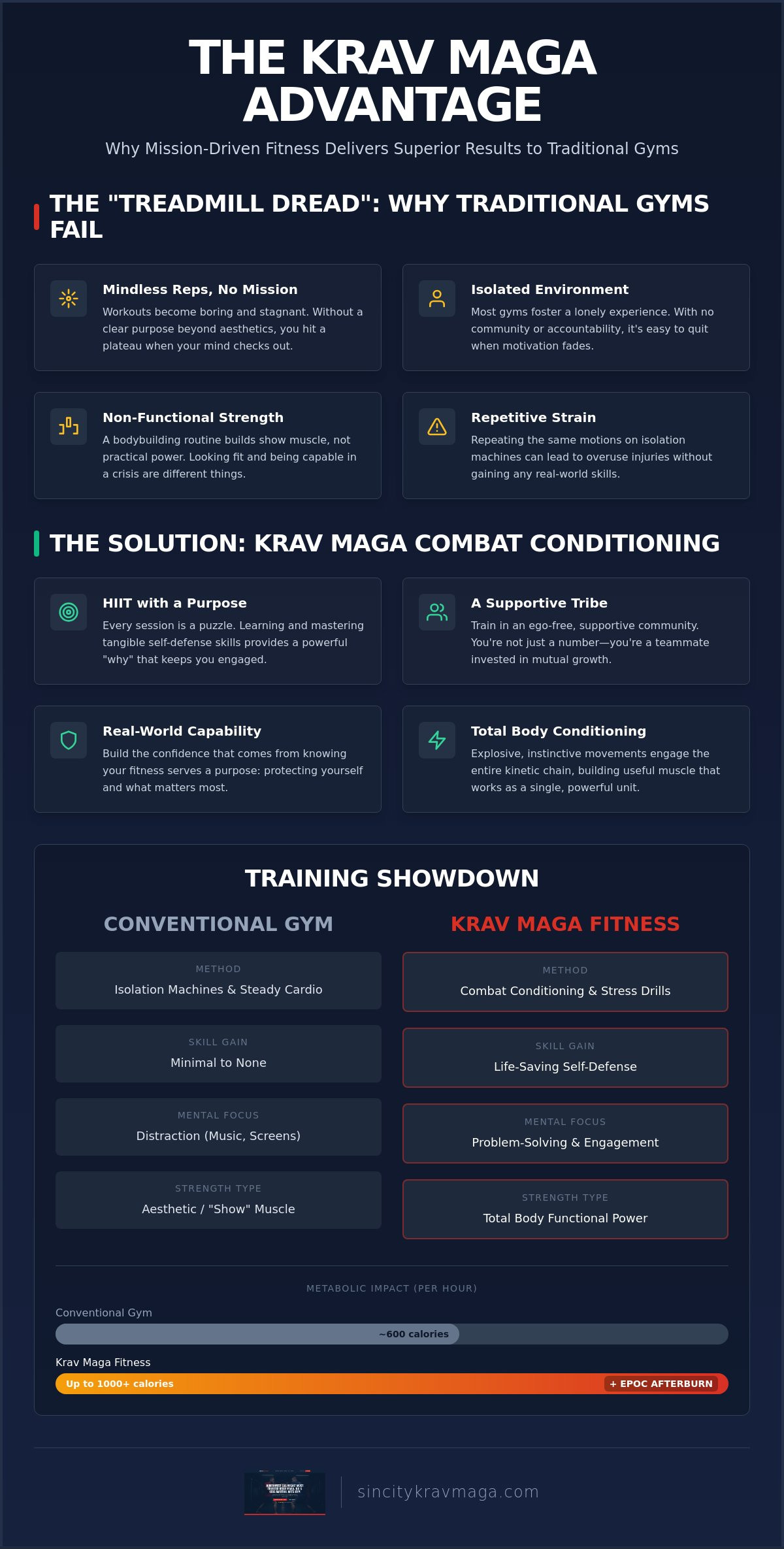 Krav Maga Fitness Classes in North Las Vegas: Why Combat Conditioning Beats the Treadmill