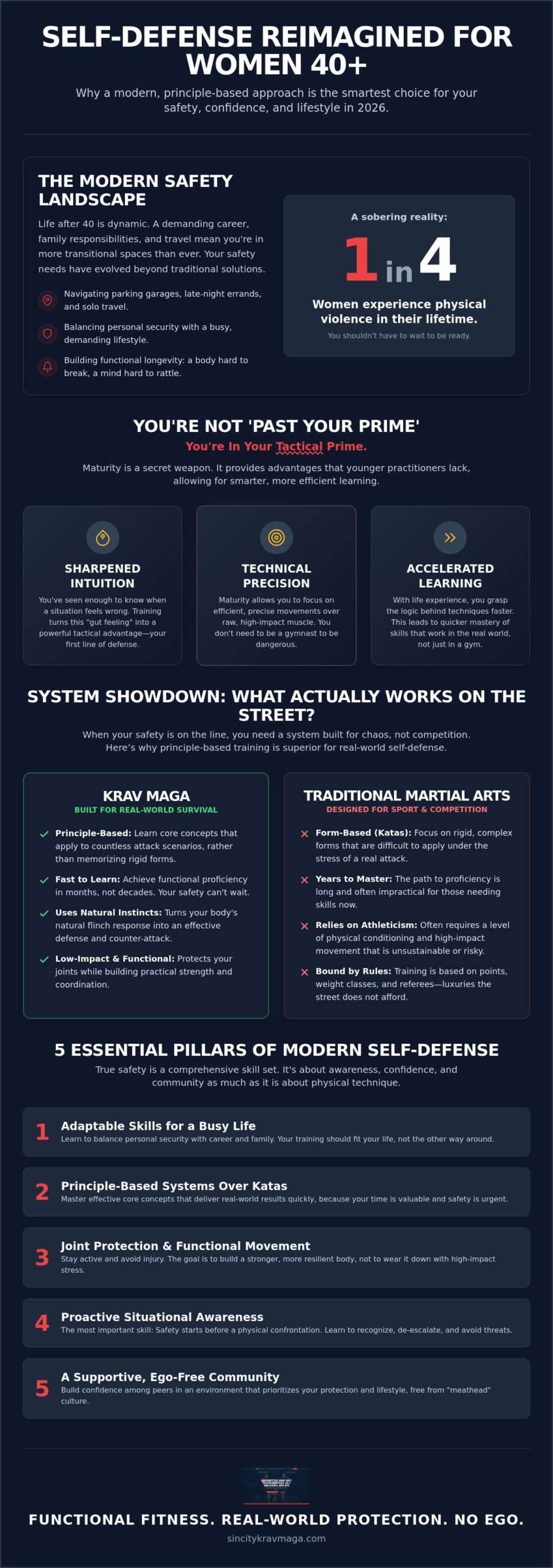 Best Self Defense for Women Over 40: Why Krav Maga Wins in 2026