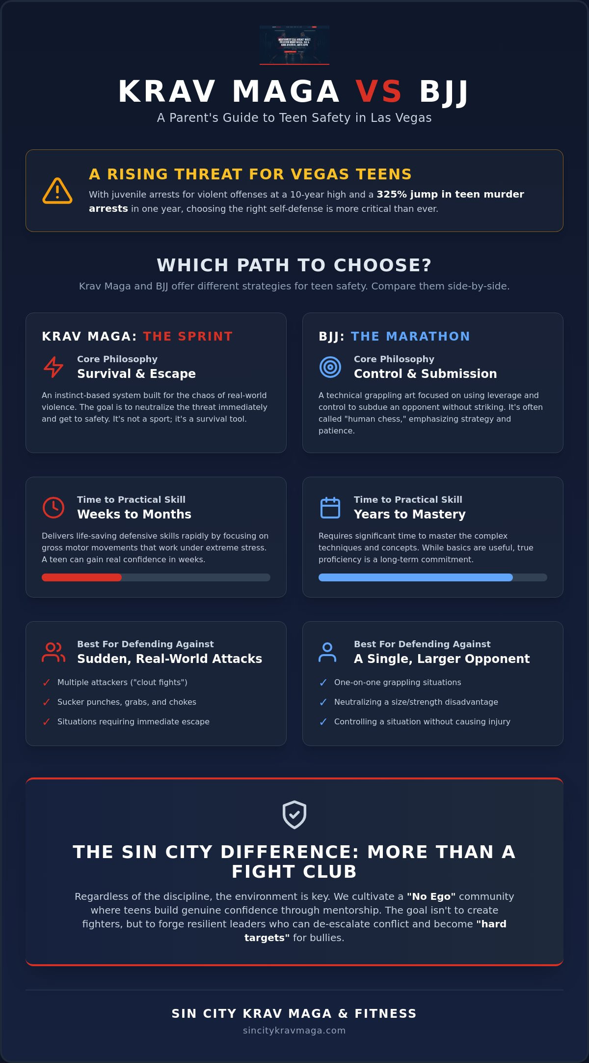 Krav Maga vs BJJ for Teens in Las Vegas: The 2026 Parent’s Guide