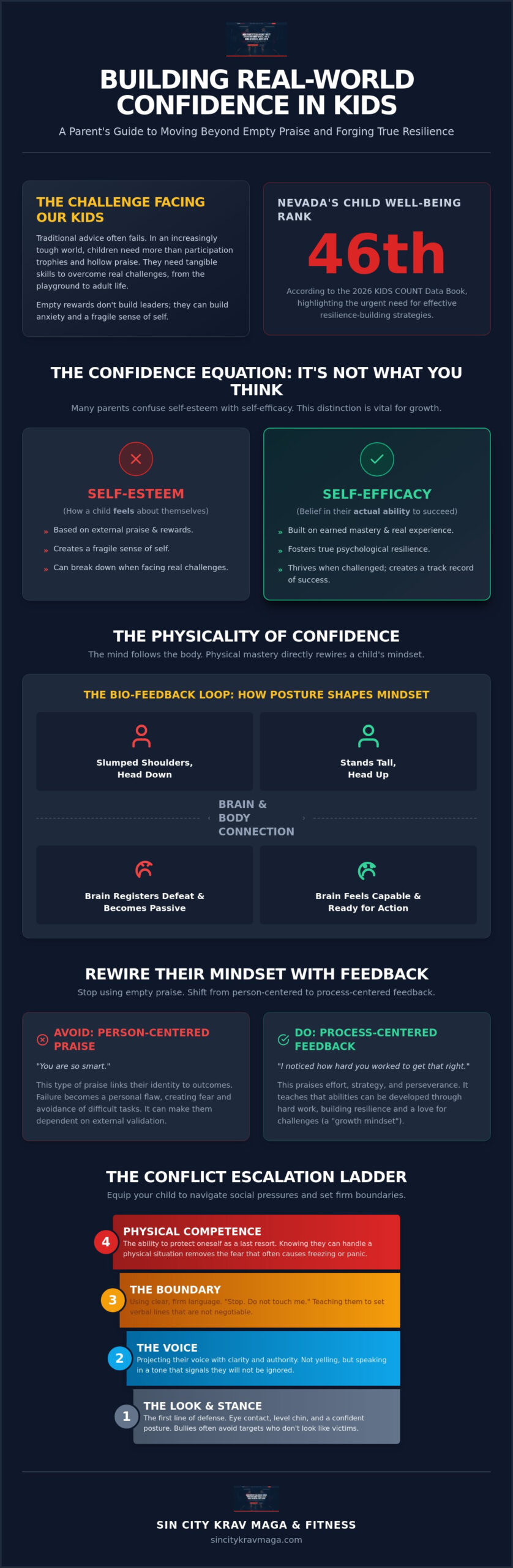 How to Teach a Child to be Confident: A Practical Guide for 2026