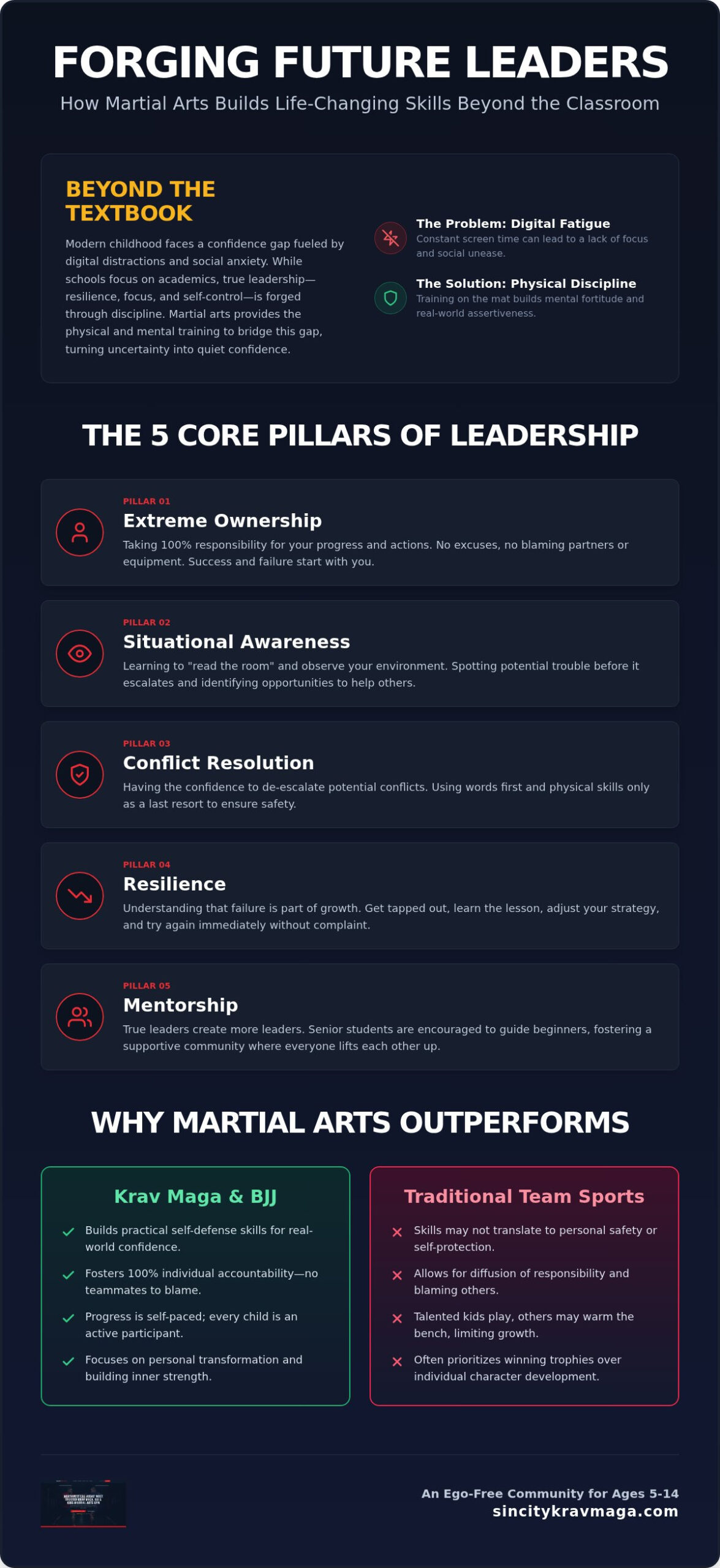 Kids Leadership Training Las Vegas: Building Confidence on the Mat