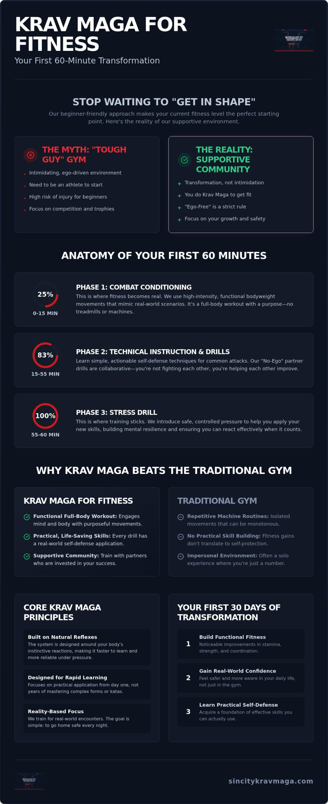 Krav Maga for Fitness in Las Vegas: Your First Class Guide