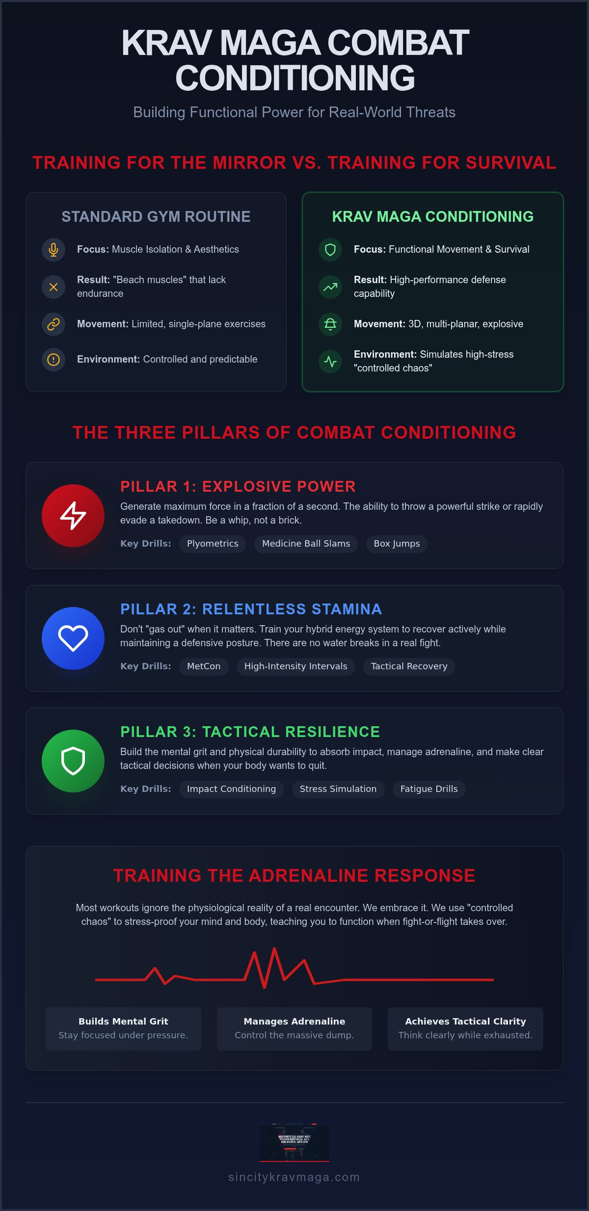 Krav Maga Conditioning Workouts: Build Combat-Ready Functional Power in 2026