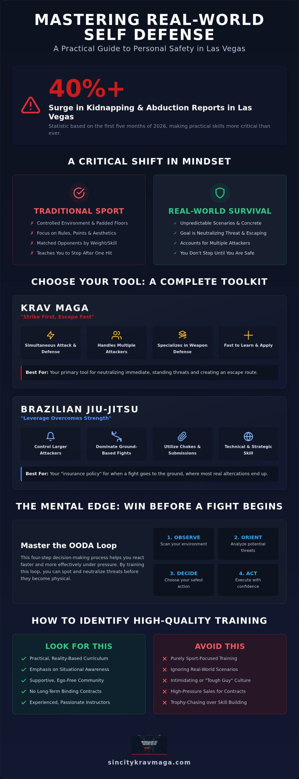 Self Defense Training Las Vegas: The 2026 Complete Guide to Practical Safety