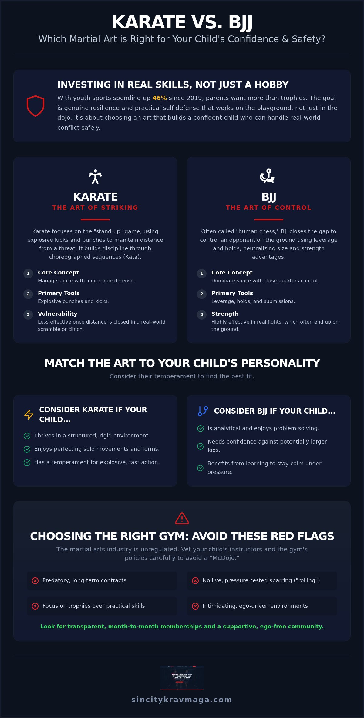 Karate or BJJ for My Child? A Practical Comparison for 2026